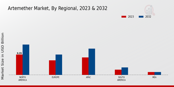 Artemether Market By Regional 