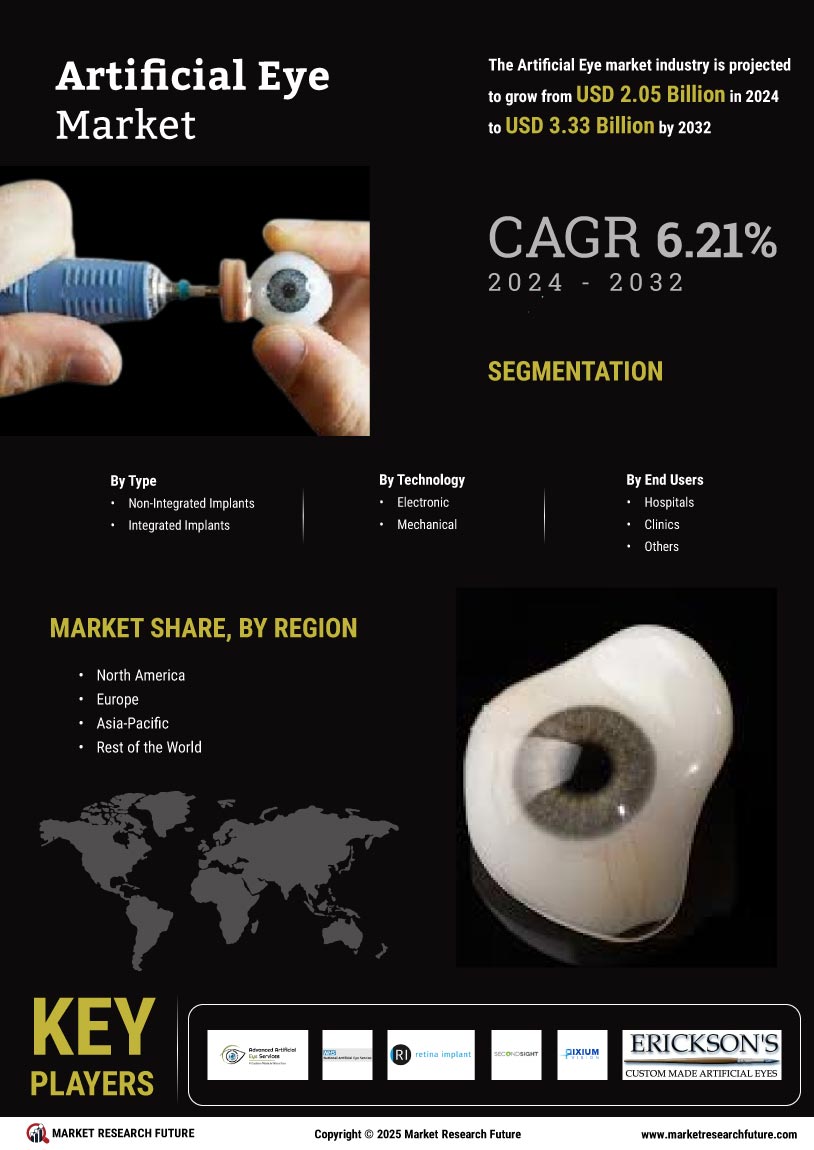 Artificial Eye Market