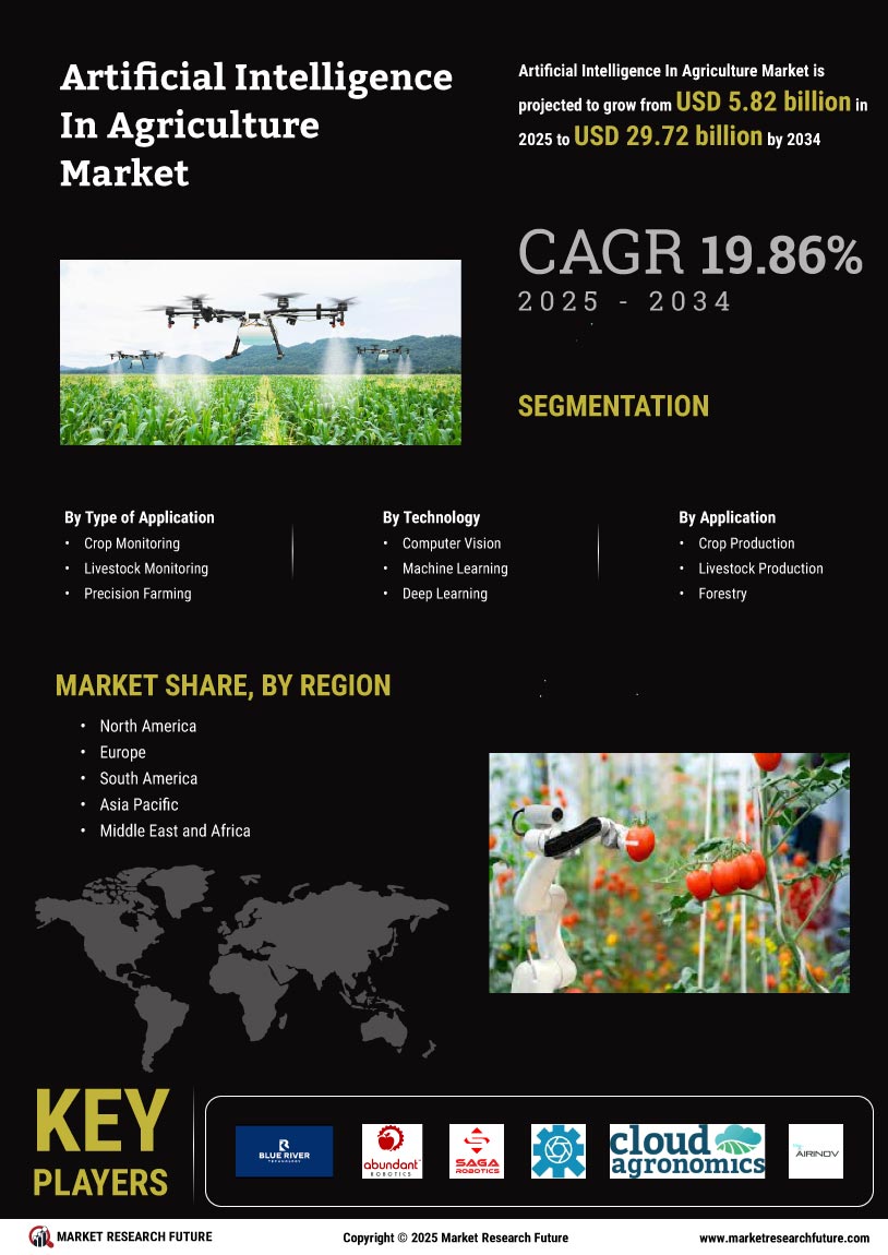 Artificial Intelligence In Agriculture Market