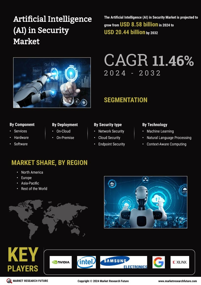 Artificial Intelligence in Security Market