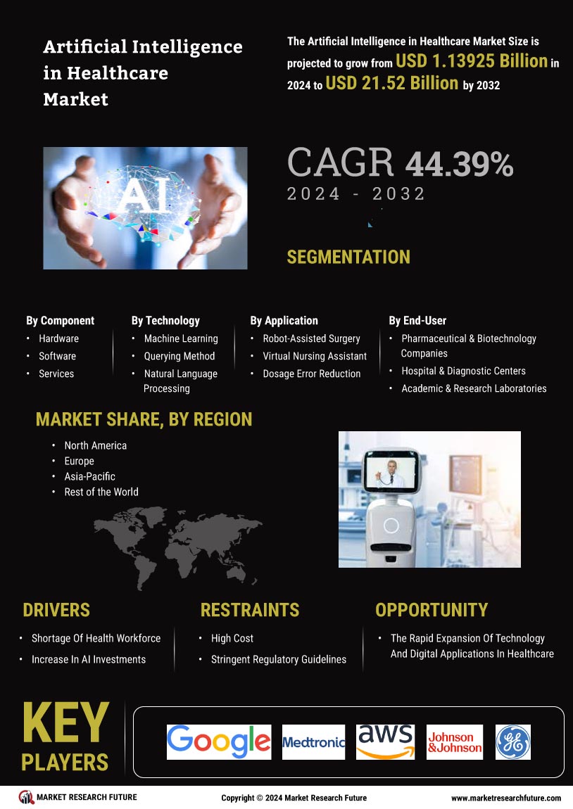 Healthcare Artificial Intelligence Market