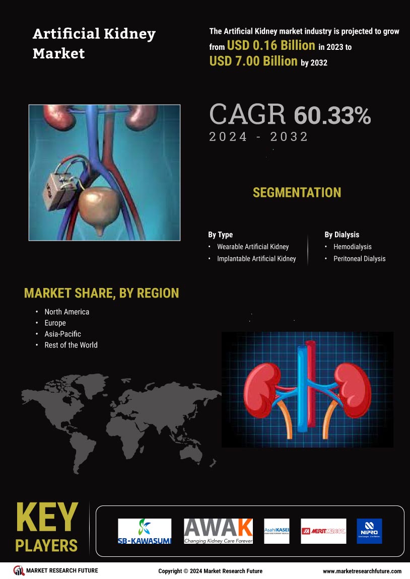 Artificial Kidney Market