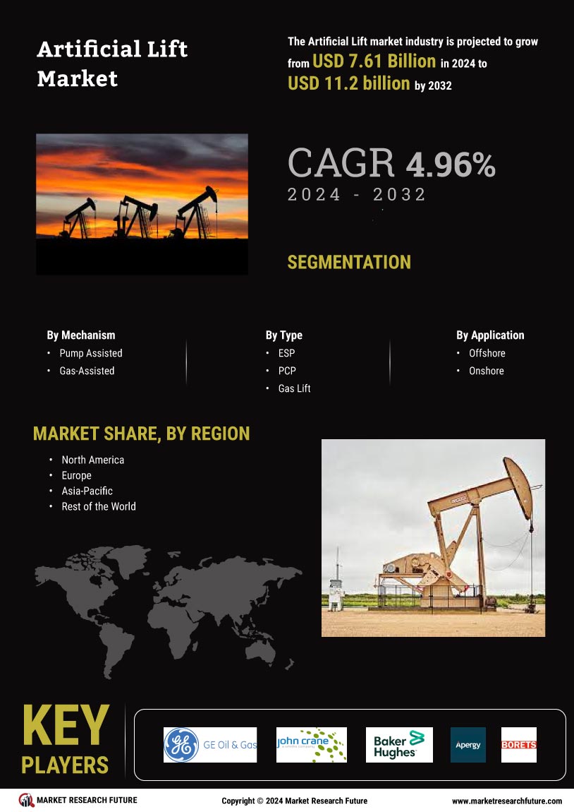 Global Artificial Lift Market