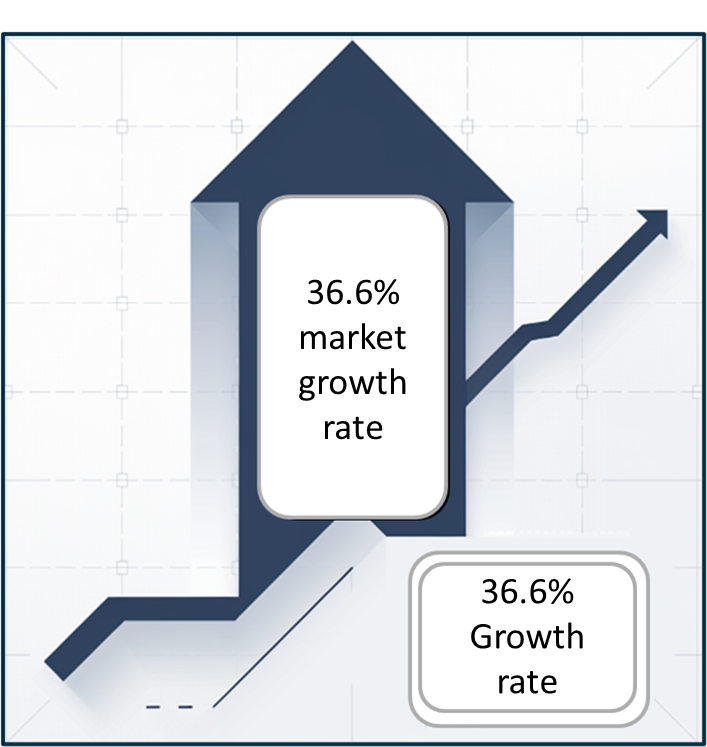 Artificial Intelligence Market Growth