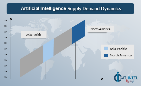 Artificial Intelligence Supply Demand Dynamics