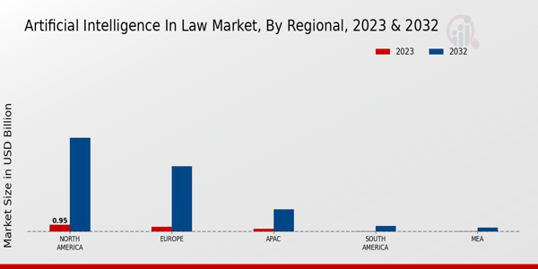 Artificial Intelligence in Law Market Regional Insights