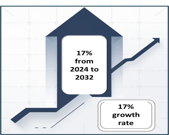 Artificial Intelligence in Patient Engagement Market Growth