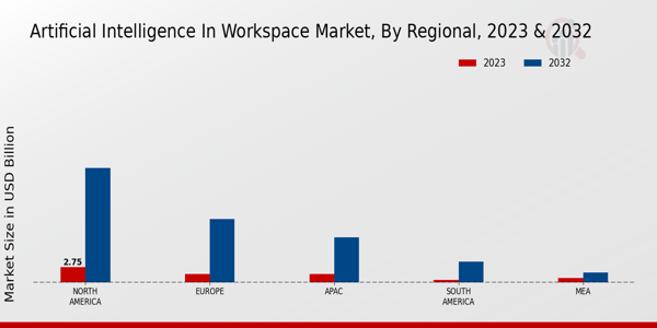 Artificial Intelligence in Workspace Market Regional Insights