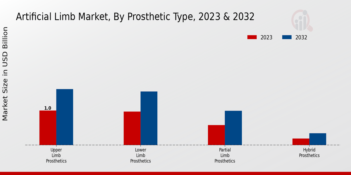 Artificial_Limb_Market_2