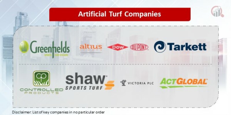 Artificial Turf Key Companies