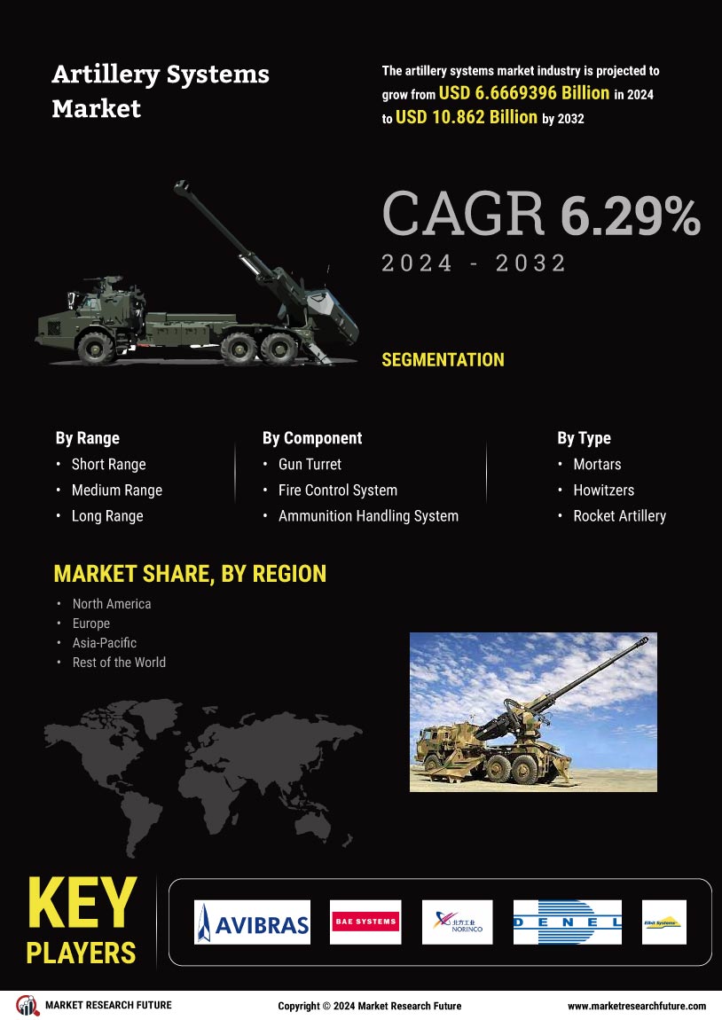 Artillery Systems Market