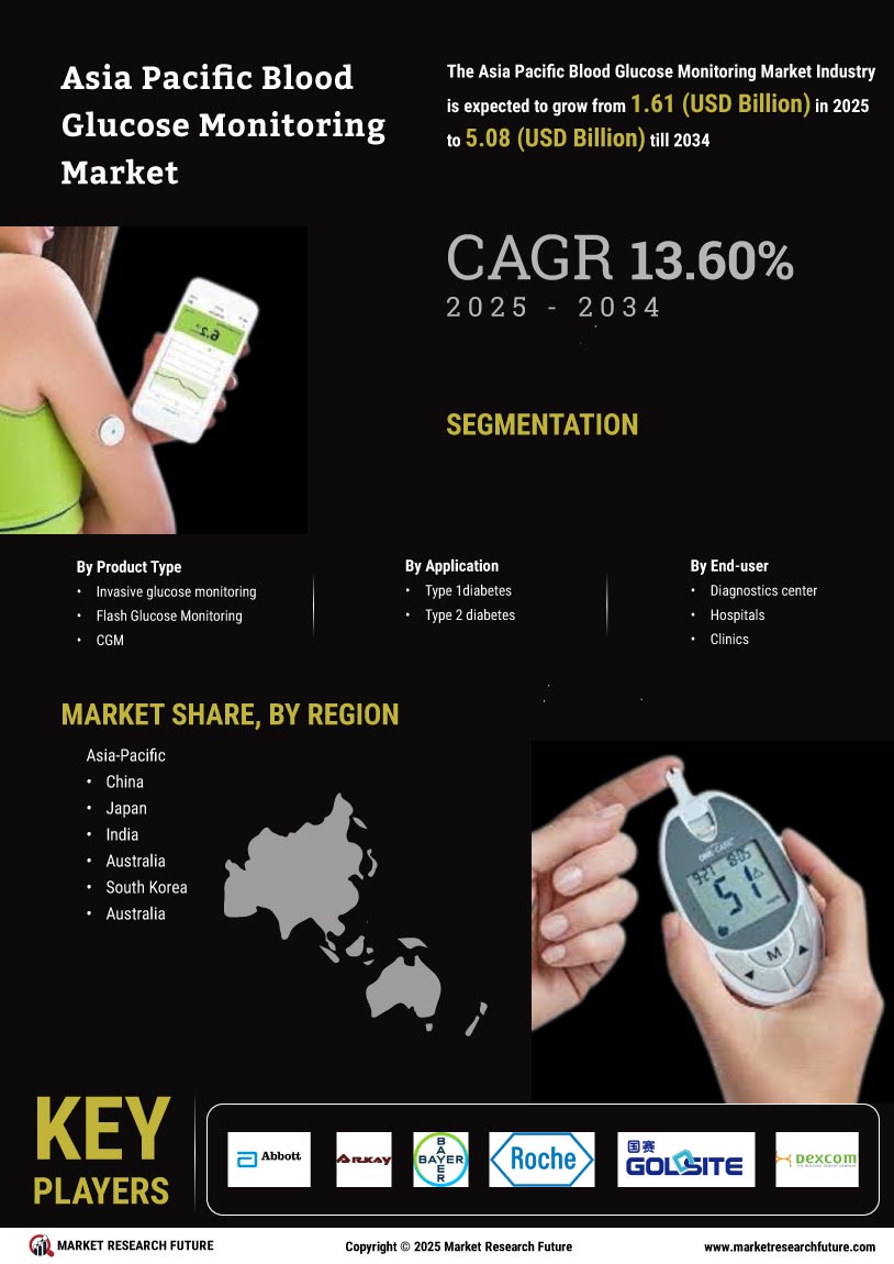 Asia Pacific Blood Glucose Monitoring Market