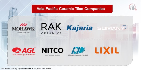 Asia-Pacific Ceramic Tiles Key Companies