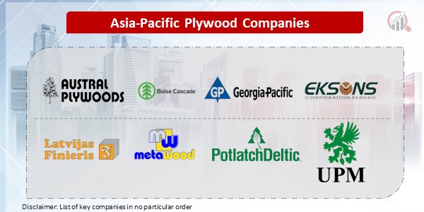 Asia-Pacific Plywood Companies