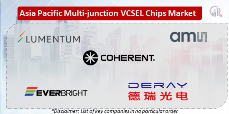 Asia Pacific Multi-junction VCSEL Chips Companies