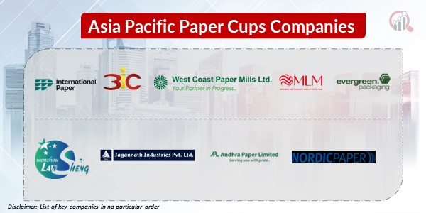 Asia Pacific Paper Cups Key Companies 