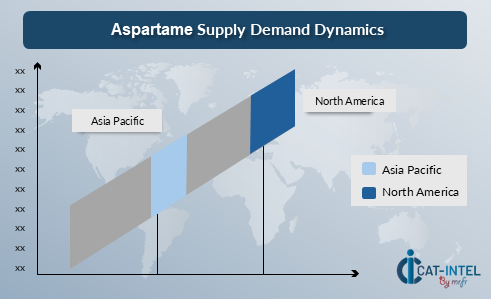 Aspartame Supply Demand Dynamics