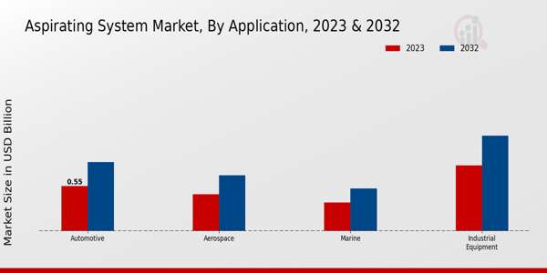 Aspirating System Market Application Insights