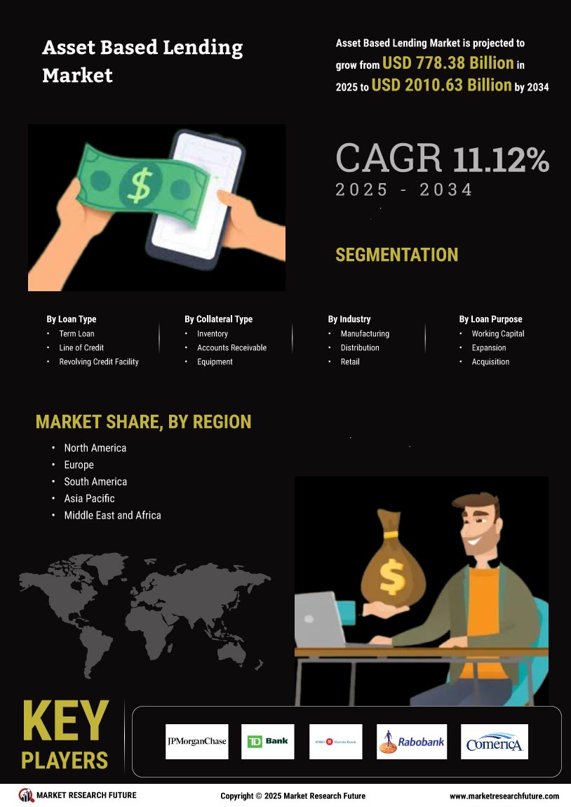 Asset Based Lending Market