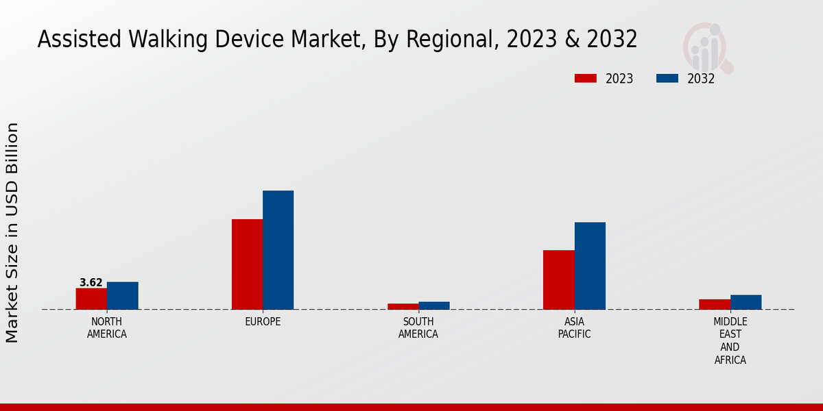 Assisted Walking Device Market 3