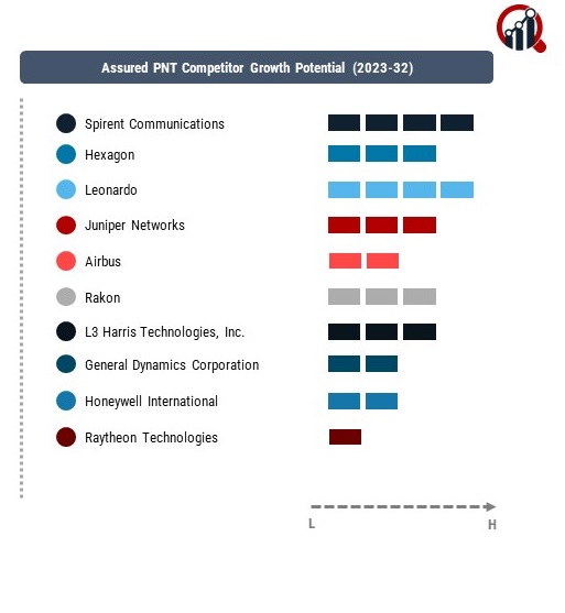 Assured PNT Company