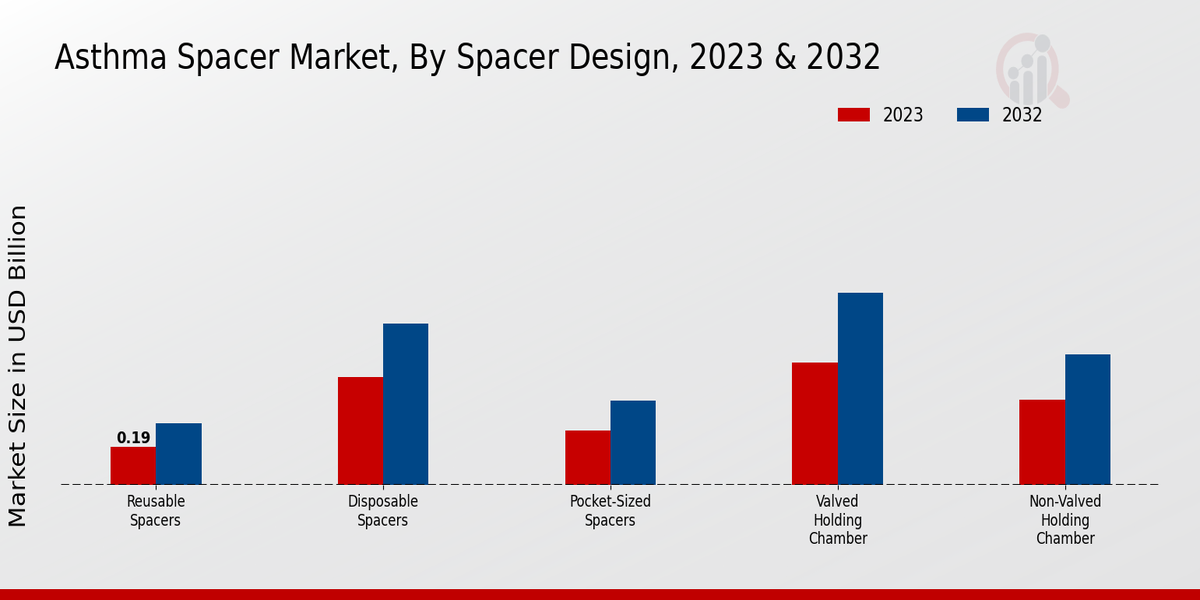 Asthma Spacer Market Type Insights