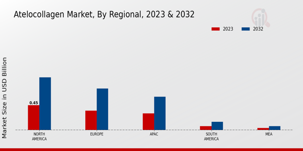 Atelocollagen Market Regional Insights   