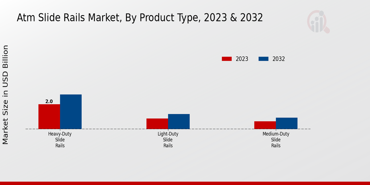 ATM Slide Rails Market Product Type Insights