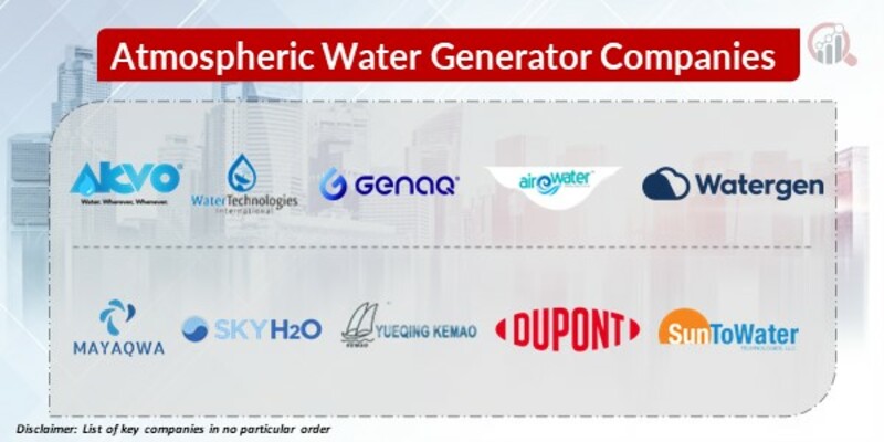 Atmospheric Water Generator Key Companies