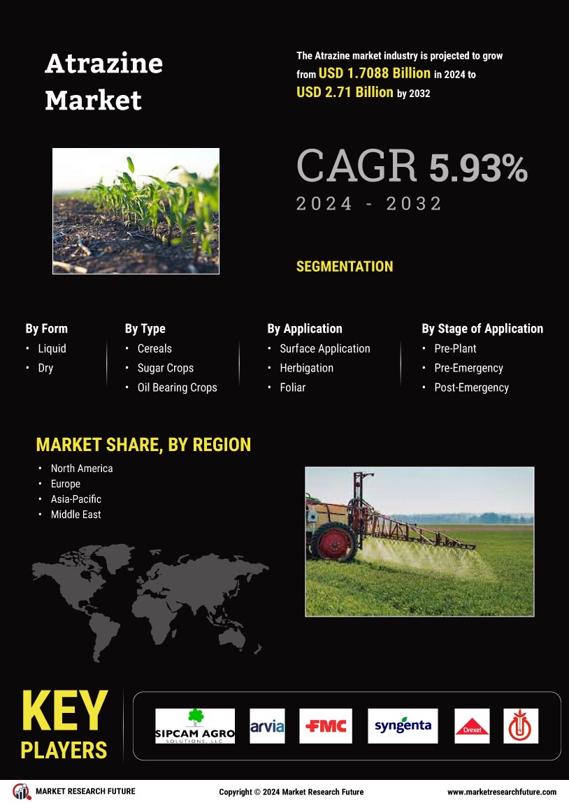 Atrazine Market