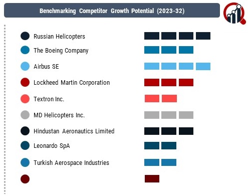 Attack Helicopter Market 