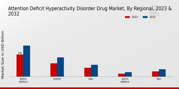 Attention Deficit Hyperactivity Disorder Drug Market Regional Insights