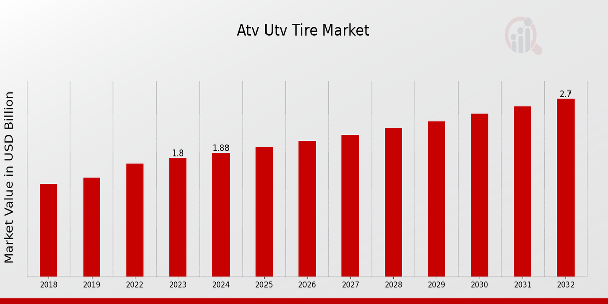 Global ATV UTV Tire Market  Overview