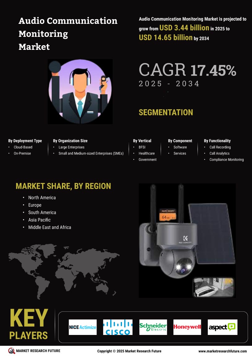 Audio Communication Monitoring Market