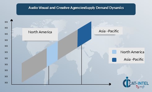 Audio Visual and Creative AgenciesSupply Demand Dynamics