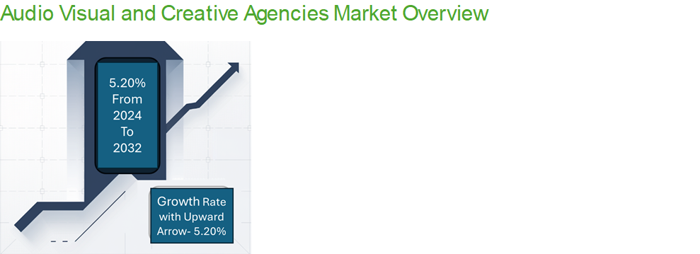 Audio Visual and Creative Agencies Market Overview