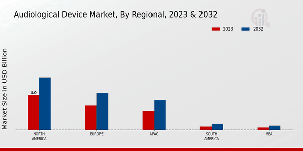 Atherectomy System Market Regional Insights  