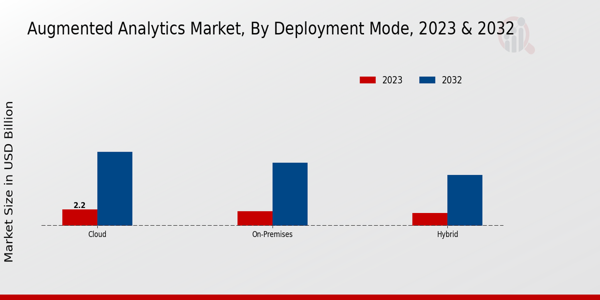 Augmented Analytics Market Insights