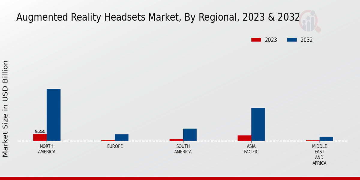 Augmented Reality Headsets Market By Region