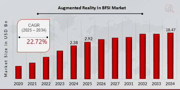 Augmented Reality in BFSI Market