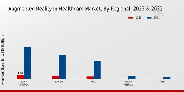 Augmented Reality in Healthcare Market Regional Insights  