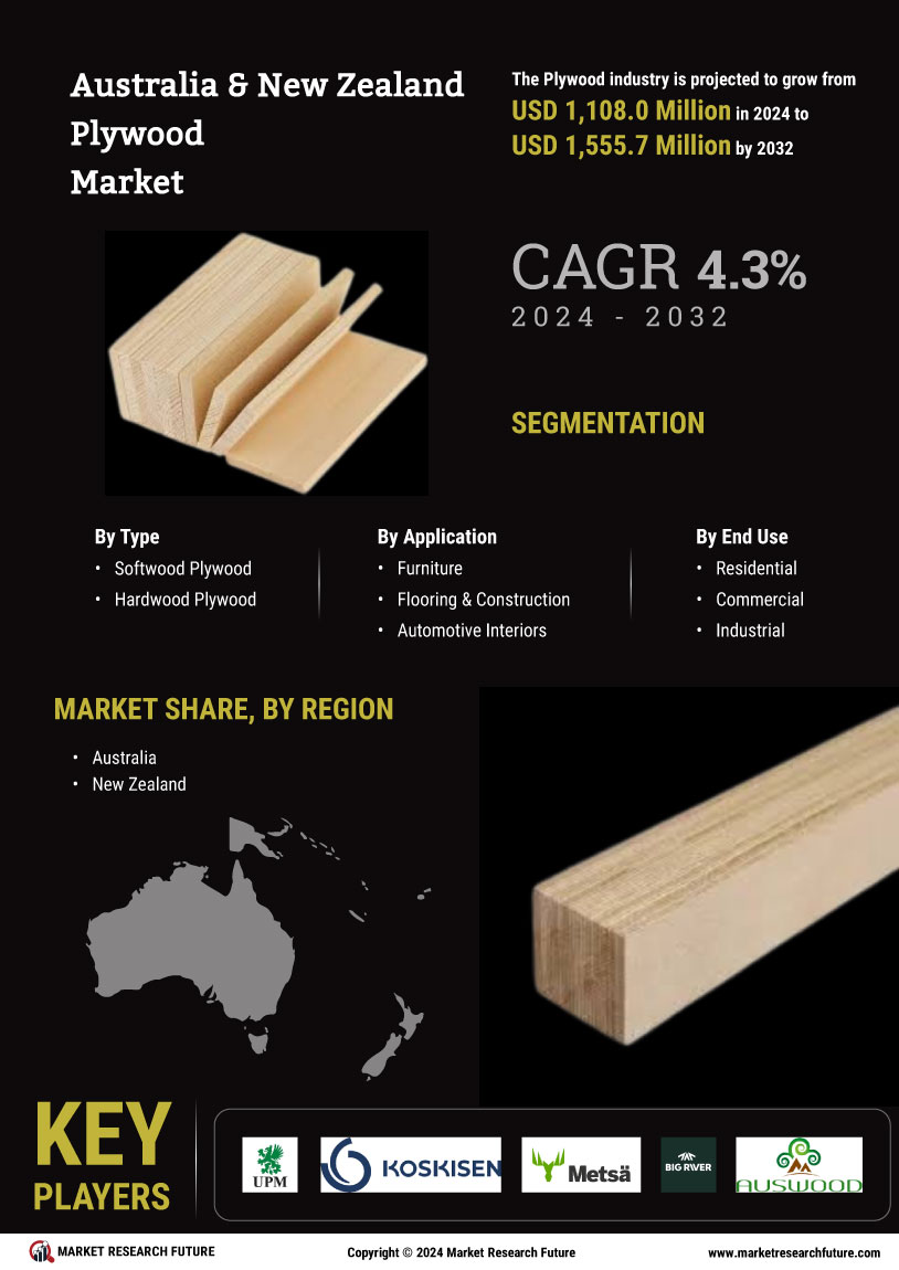 Australia New Zealand Plywood Market