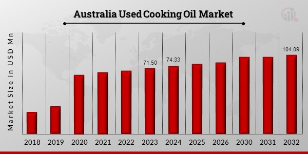 Australia Used Cooking Oil Market1.jpg