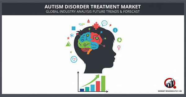 Autism Disorder Treatment Market Press Release