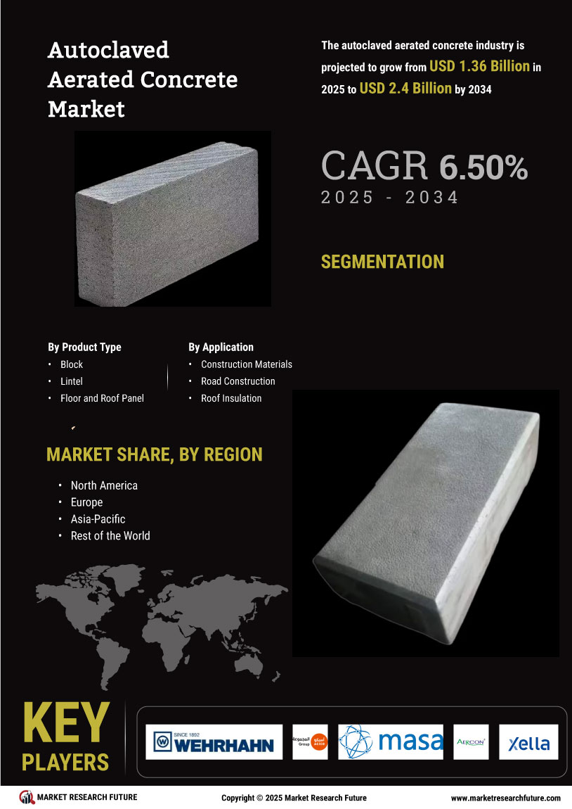 Autoclaved Aerated Concrete Market