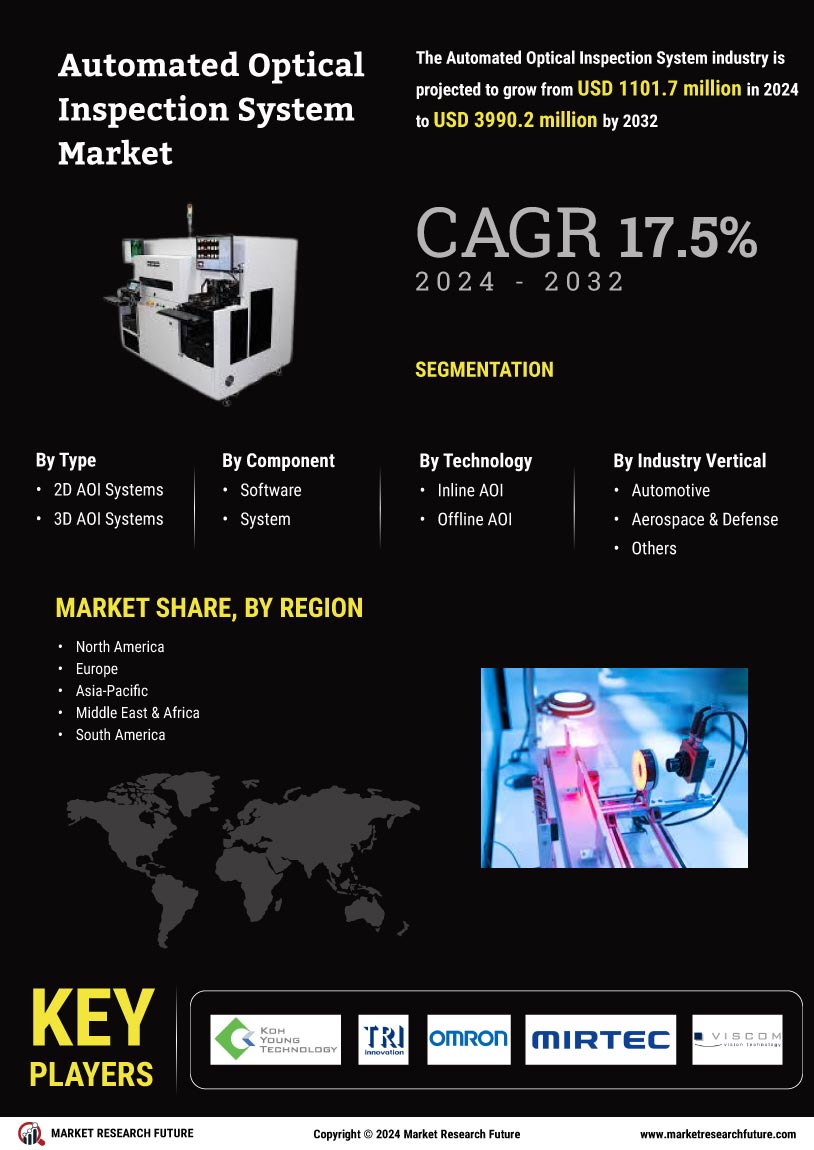 Automated Optical Inspection System Market