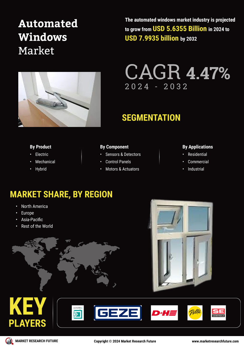 Automated Windows Market