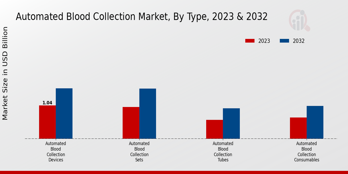 Automated Blood Collection Market2