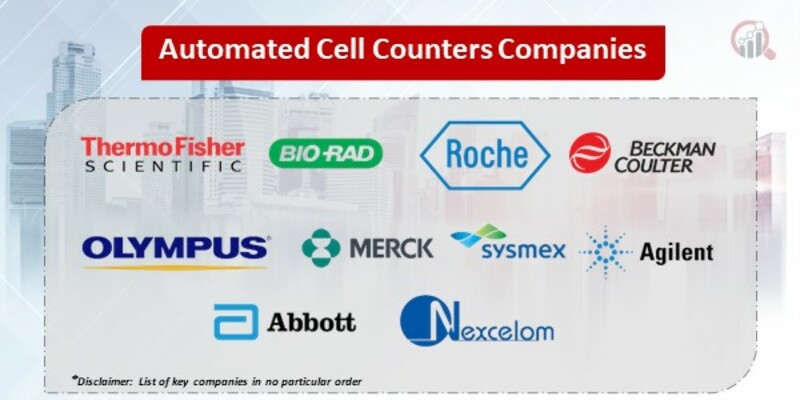 Automated Cell Counters Key Companies