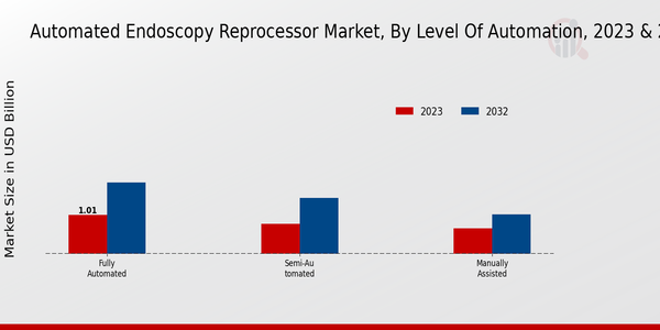 Automated Endoscopy Reprocessor Market2